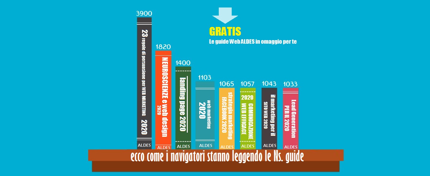 Realizzazione siti web milano